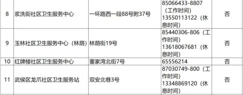 成都狂犬病門(mén)診電話+地址(更新中)(6) 成都狂犬病門(mén)診電話+地址(更新中)(6)