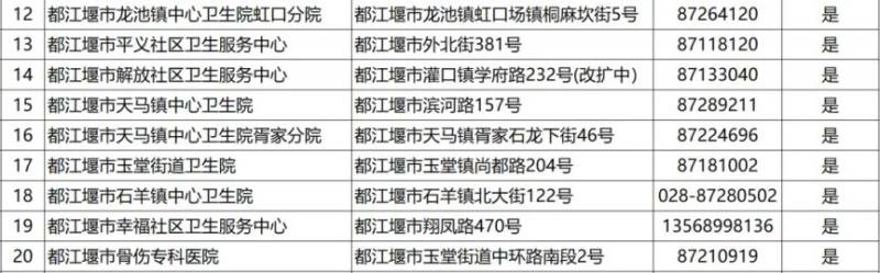 成都狂犬病門(mén)診電話+地址(更新中)(32) 成都狂犬病門(mén)診電話+地址(更新中)(32)