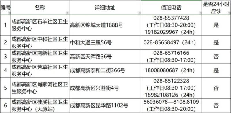 成都狂犬病門(mén)診電話+地址(更新中)(42) 成都狂犬病門(mén)診電話+地址(更新中)(42)