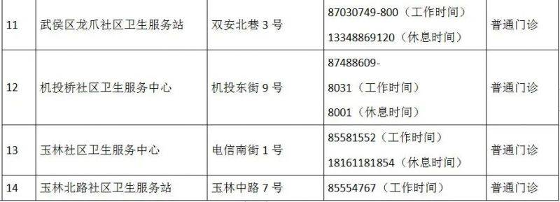成都市最新版犬傷門診全圖（5）