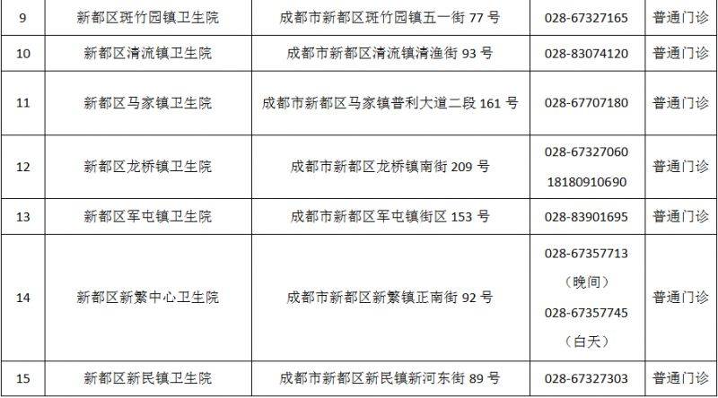 成都市最新版犬傷門診全圖（11）