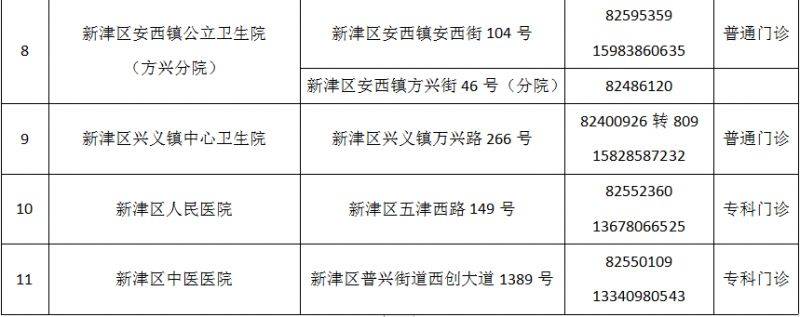 成都市最新版犬傷門診全圖（20）