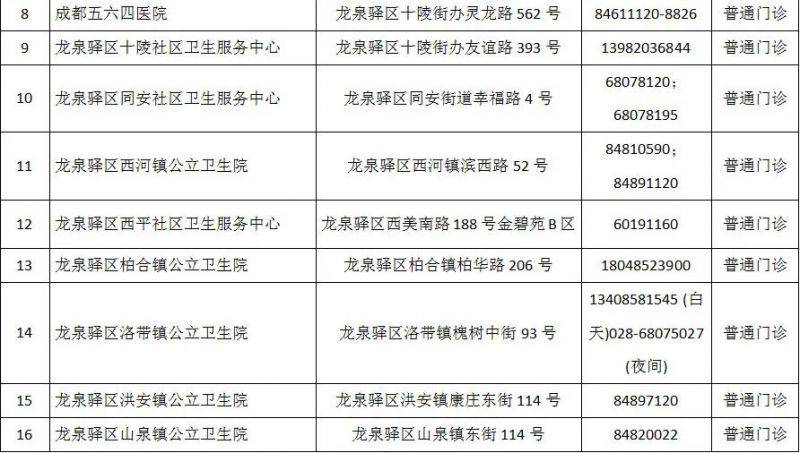 成都市最新版犬傷門診全圖（18）