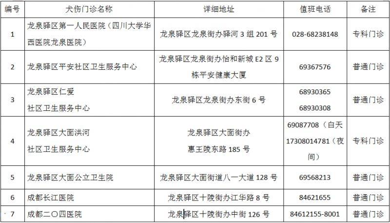 成都市最新版犬傷門診全圖（17）