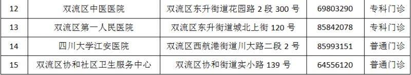 成都市最新版犬傷門診全圖（14）
