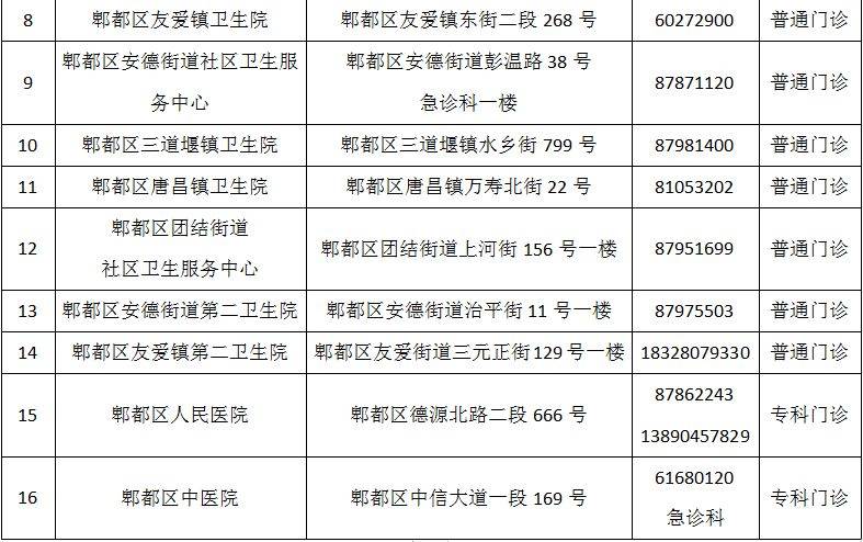 成都市最新版犬傷門診全圖（16）