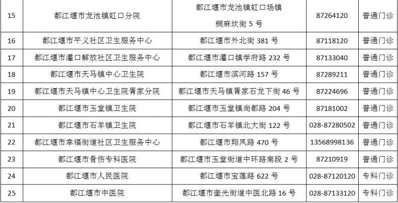 成都市最新版犬傷門診全圖（27）