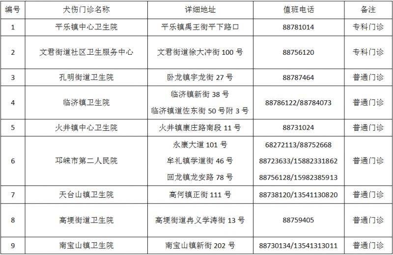 成都市最新版犬傷門診全圖（30）