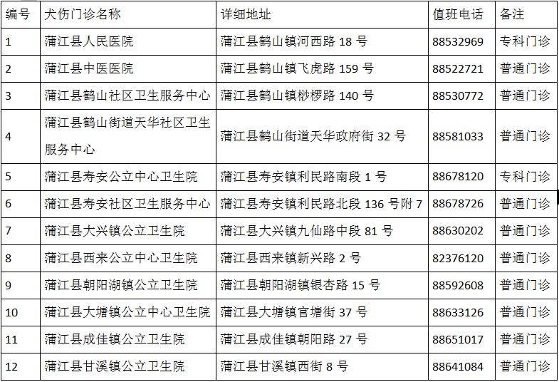 成都市最新版犬傷門診全圖（23）