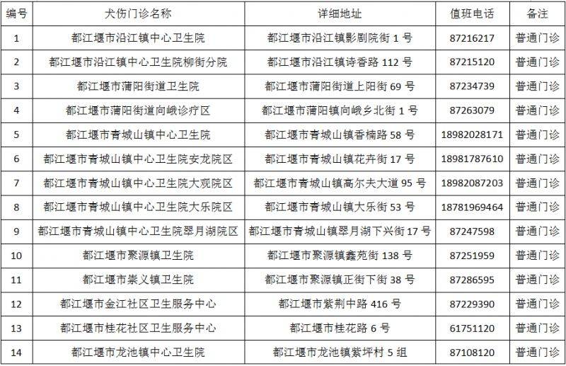 成都市最新版犬傷門診全圖（26）