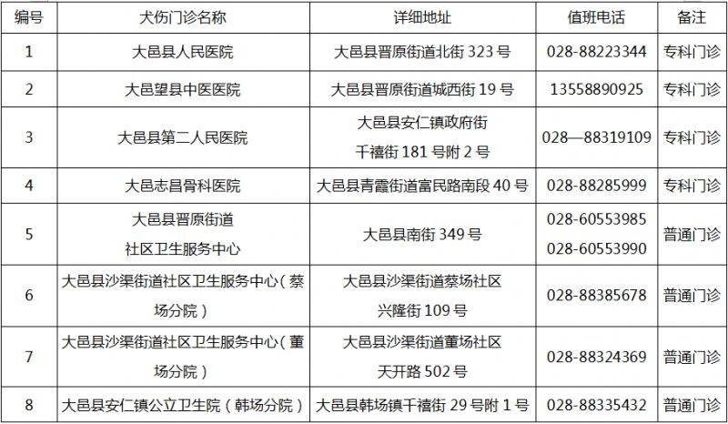 成都市最新版犬傷門診全圖（21）