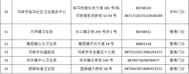成都市最新版犬傷門診全圖（31）