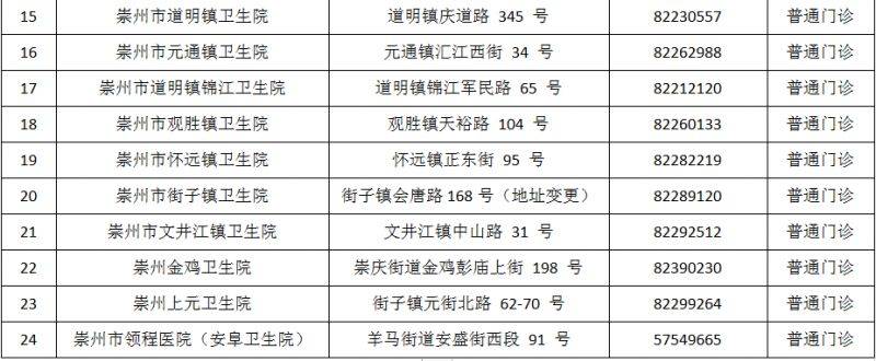 成都市最新版犬傷門診全圖（33）