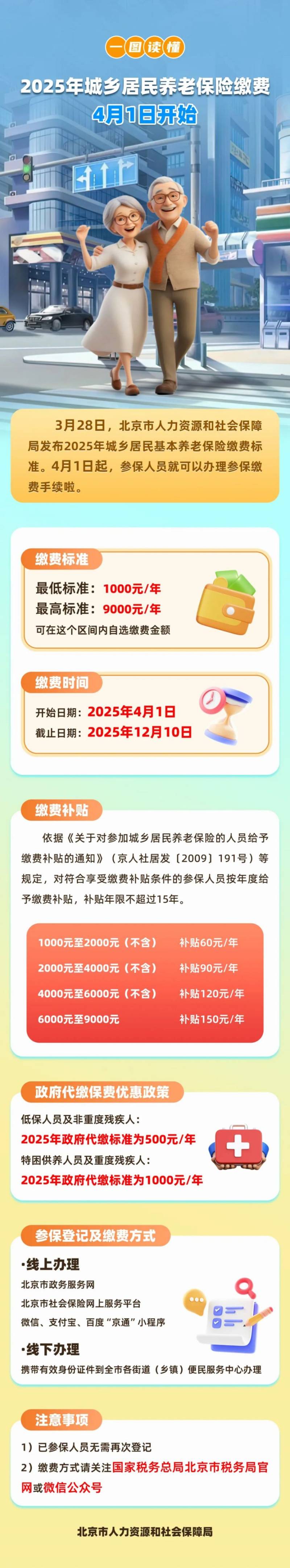 2025北京城鄉(xiāng)居民養(yǎng)老保險繳費指南(時間+方式+流程)