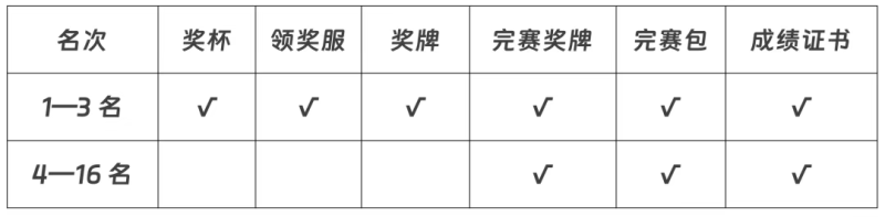 2025太原馬拉松(賽事規(guī)程)(8) 2025太原馬拉松(賽事規(guī)程)(8)