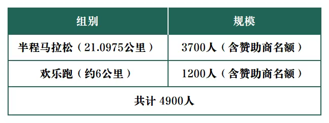 2025萊州(石都)半程馬拉松(賽事規(guī)程)(2) 2025萊州(石都)半程馬拉松(賽事規(guī)程)(2)