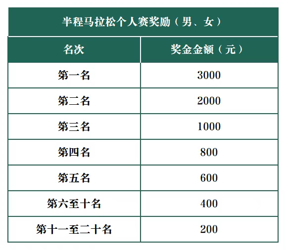 2025萊州(石都)半程馬拉松(賽事規(guī)程)(15) 2025萊州(石都)半程馬拉松(賽事規(guī)程)(15)