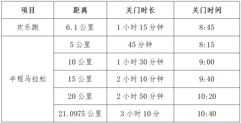 2025鷹潭龍虎山半程馬拉松(賽事規(guī)程)(3) 2025鷹潭龍虎山半程馬拉松(賽事規(guī)程)(3)
