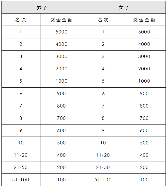 2025鷹潭龍虎山半程馬拉松(賽事規(guī)程)(5) 2025鷹潭龍虎山半程馬拉松(賽事規(guī)程)(5)