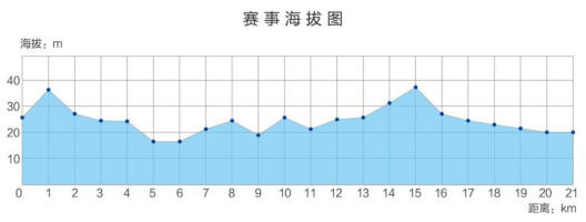 2025黃岡半程馬拉松(賽事規(guī)程)(2) 2025黃岡半程馬拉松(賽事規(guī)程)(2)