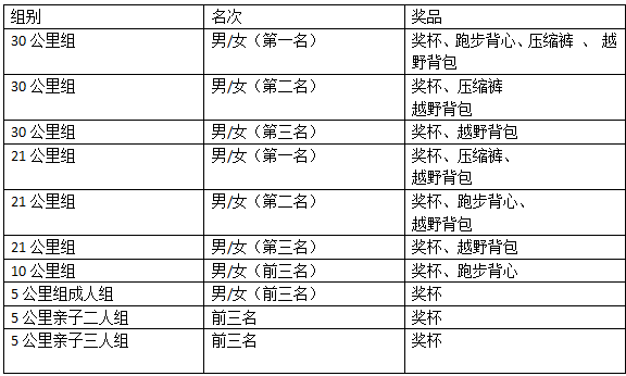 2025第五屆登高祈福跑(賽事規(guī)程)（3）