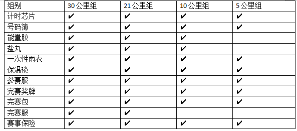 2025第五屆登高祈福跑(賽事規(guī)程)（4）
