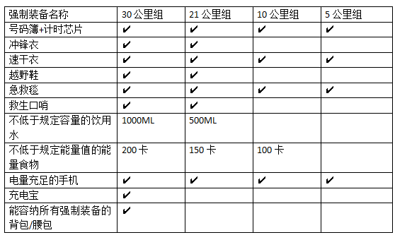 2025第五屆登高祈福跑(賽事規(guī)程)（17）