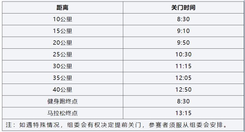 2025上海馬拉松(賽事規(guī)程)(3) 2025上海馬拉松(賽事規(guī)程)(3)