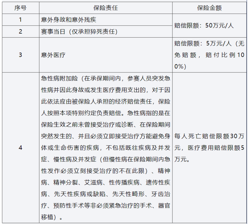 2025上海馬拉松(賽事規(guī)程)(7) 2025上海馬拉松(賽事規(guī)程)(7)