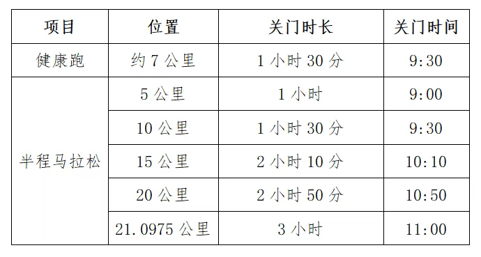 2025博樂半程馬拉松(賽事規(guī)程)(2) 2025博樂半程馬拉松(賽事規(guī)程)(2)
