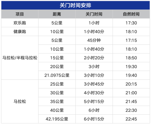 蒙泰·2025鄂爾多斯馬拉松(賽事規(guī)程)（2）