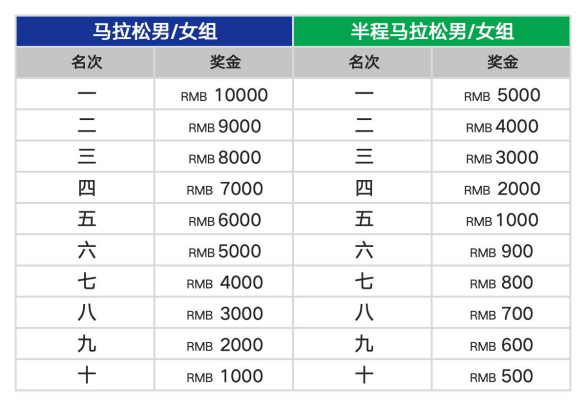 蒙泰·2025鄂爾多斯馬拉松(賽事規(guī)程)（4）