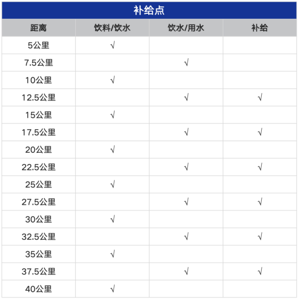 蒙泰·2025鄂爾多斯馬拉松(賽事規(guī)程)（3）