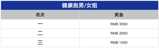 蒙泰·2025鄂爾多斯馬拉松(賽事規(guī)程)（5）
