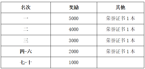 2025六安馬拉松(賽事規(guī)程)(3) 2025六安馬拉松(賽事規(guī)程)(3)