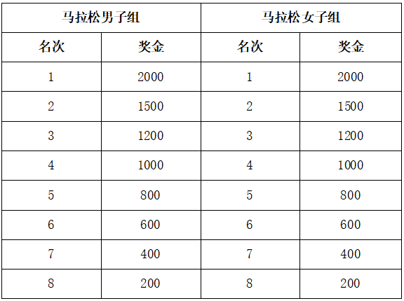 2025六安馬拉松(賽事規(guī)程)(5) 2025六安馬拉松(賽事規(guī)程)(5)