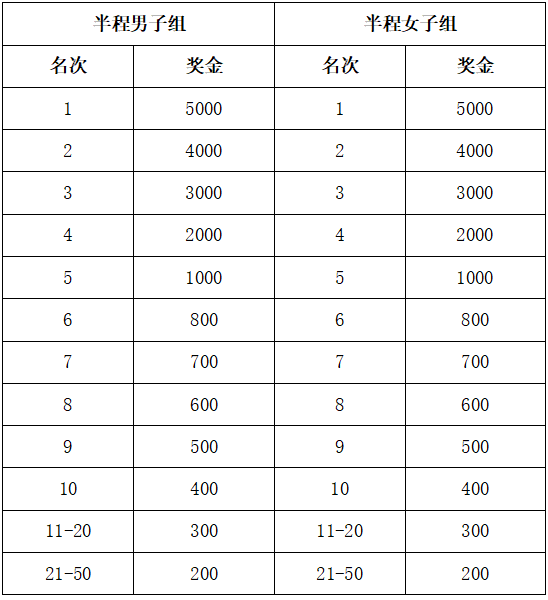 2025六安馬拉松(賽事規(guī)程)(4) 2025六安馬拉松(賽事規(guī)程)(4)