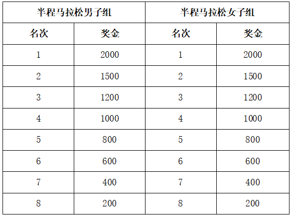 2025六安馬拉松(賽事規(guī)程)(6) 2025六安馬拉松(賽事規(guī)程)(6)