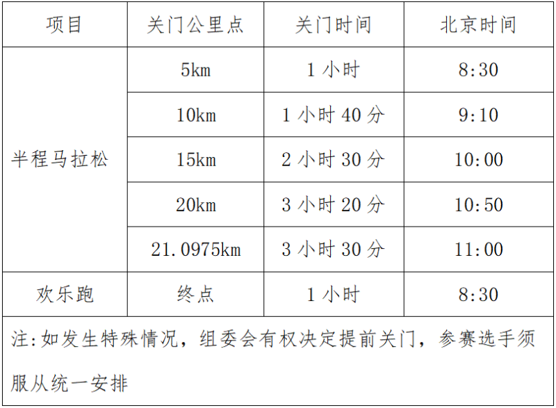 2025馬爾康半程馬拉松(賽事規(guī)程)（2）