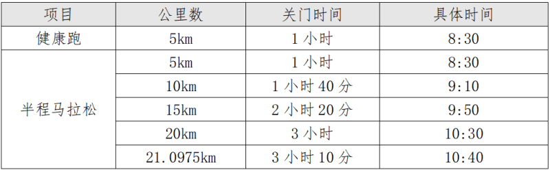 2025長春蓮花山半程馬拉松(賽事規(guī)程)