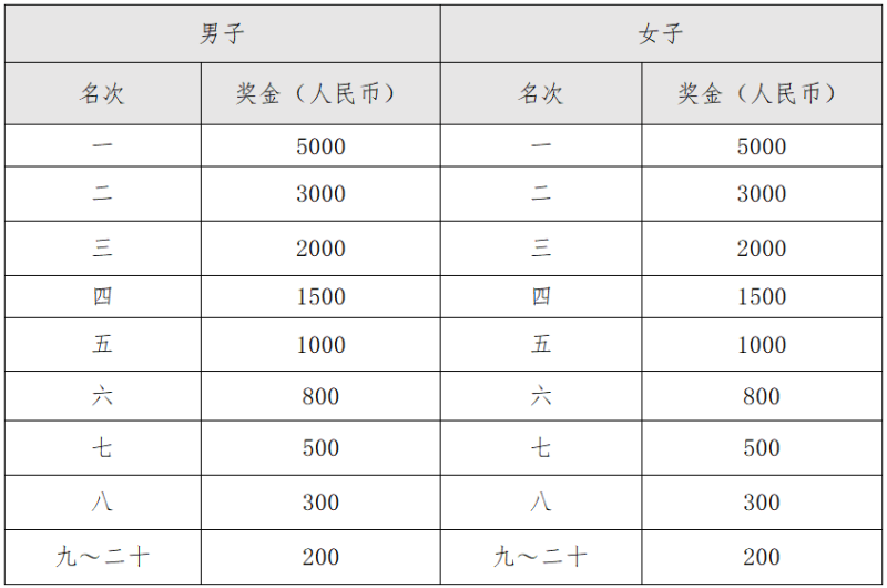2025長春蓮花山半程馬拉松(賽事規(guī)程)（3）
