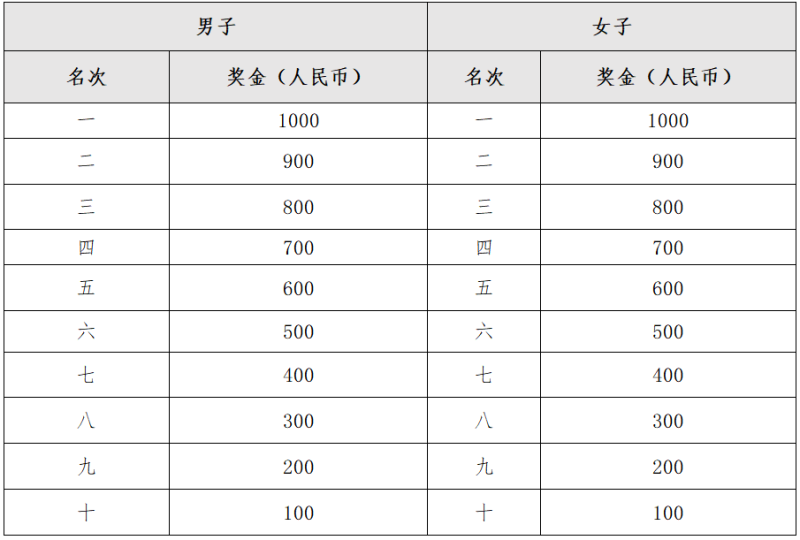 2025長春蓮花山半程馬拉松(賽事規(guī)程)（4）