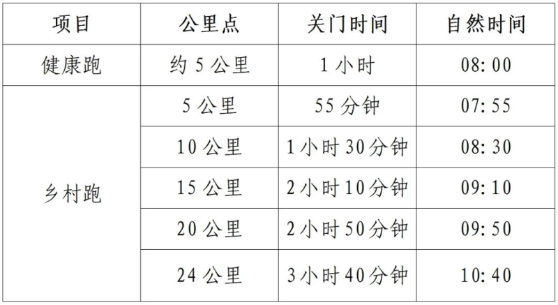 大地流彩?2025年全國(guó)和美鄉(xiāng)村健康跑活動(dòng)(村跑)天津?qū)氎嬲?賽事規(guī)程)(2) 大地流彩?2025年全國(guó)和美鄉(xiāng)村健康跑活動(dòng)(村跑)天津?qū)氎嬲?賽事規(guī)程)(2)
