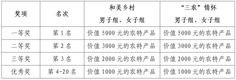 大地流彩?2025年全國(guó)和美鄉(xiāng)村健康跑活動(dòng)(村跑)天津?qū)氎嬲?賽事規(guī)程)(4) 大地流彩?2025年全國(guó)和美鄉(xiāng)村健康跑活動(dòng)(村跑)天津?qū)氎嬲?賽事規(guī)程)(4)