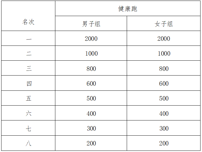 2025巴東野三關(guān)半程馬拉松(賽事規(guī)程)(4) 2025巴東野三關(guān)半程馬拉松(賽事規(guī)程)(4)