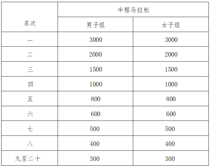 2025巴東野三關(guān)半程馬拉松(賽事規(guī)程)(3) 2025巴東野三關(guān)半程馬拉松(賽事規(guī)程)(3)