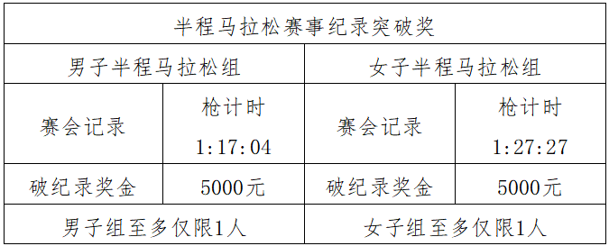 2025巴東野三關(guān)半程馬拉松(賽事規(guī)程)(6) 2025巴東野三關(guān)半程馬拉松(賽事規(guī)程)(6)