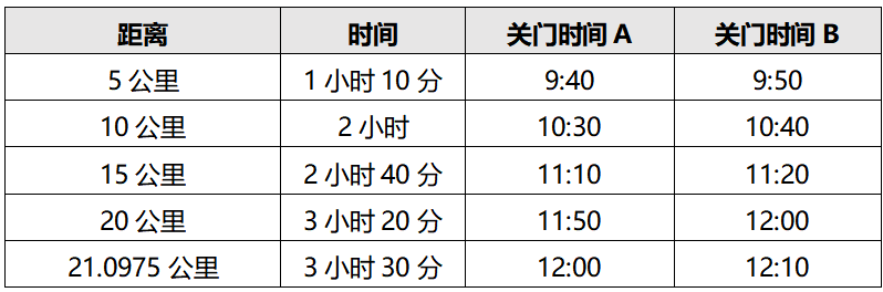 2025廬山半程馬拉松(賽事規(guī)程)