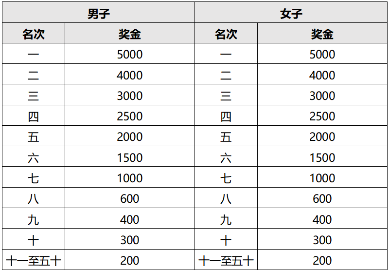 2025廬山半程馬拉松(賽事規(guī)程)（3）