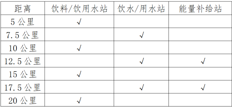 2025莒縣半程馬拉松(賽事規(guī)程)（3）